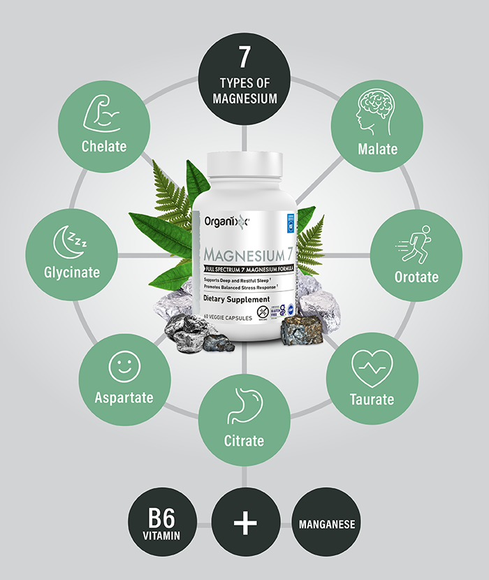 Magnesium 7