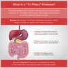 Optimal Digestion Bundle