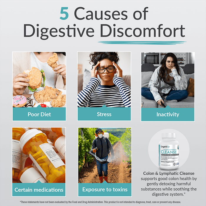 Cleanse – Colon & Lymphatic