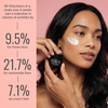 Complete Skin Rejuvenation Kit