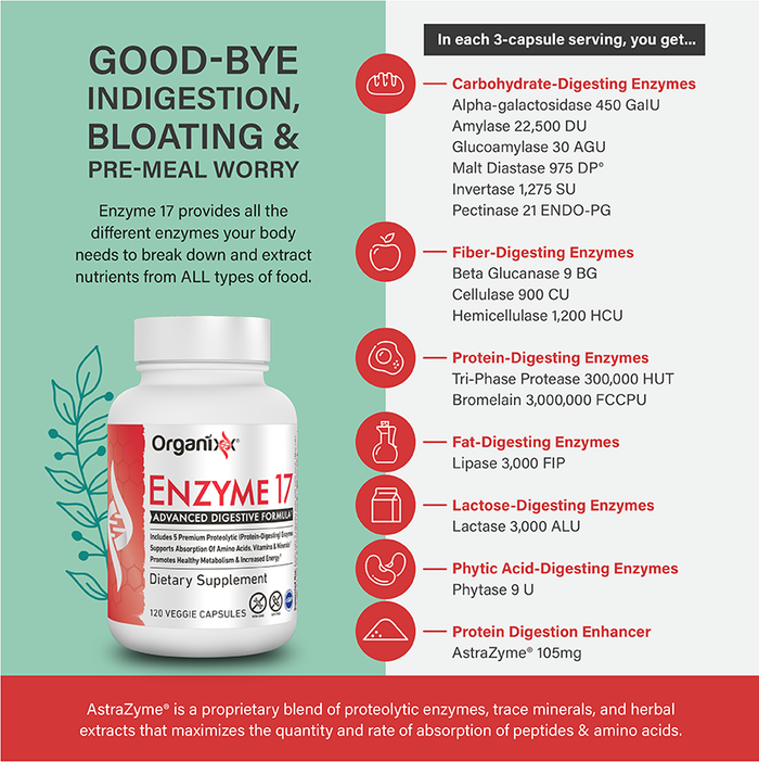 Optimal Digestion Bundle
